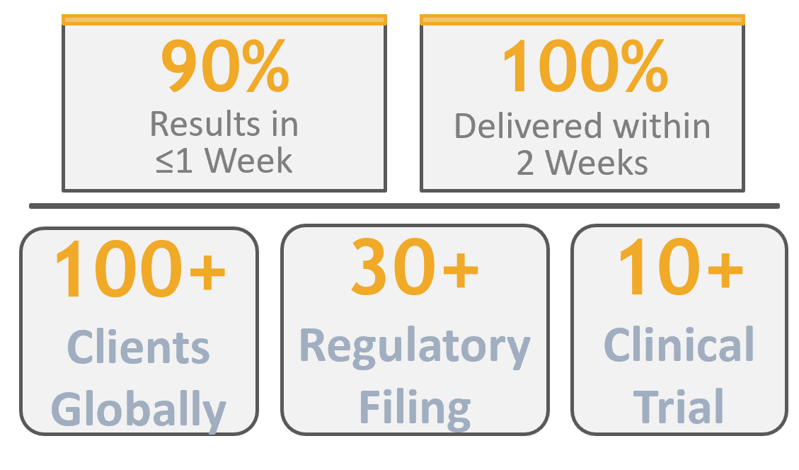 Genome Editing Verification workflow